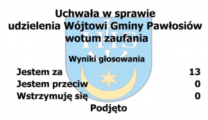 Jednogłośne wotum zaufania i absolutorium za rok 2022 dla Wójta Gminy Pawłosiów