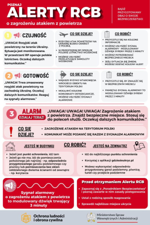 Poznaj alerty RCB