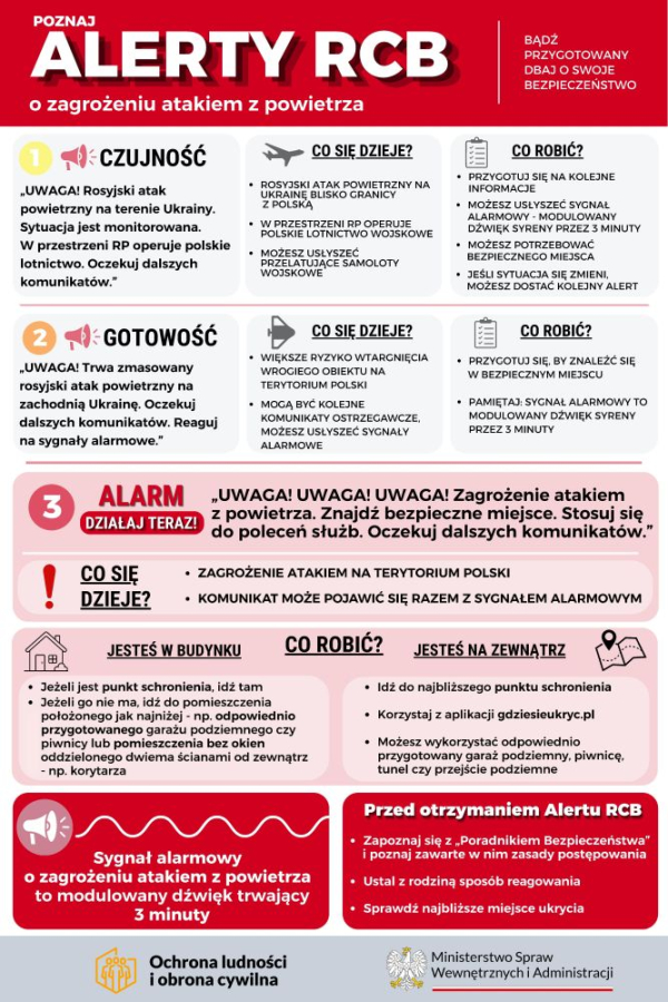 Poznaj alerty RCB