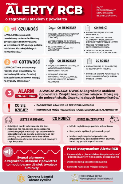 Poznaj alerty RCB