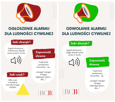 ALERTY I SYRENY NA STRAŻY BEZPIECZEŃSTWA